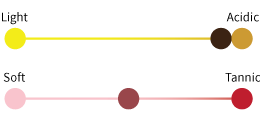 High-Acidity_Medium-Tannin High-Acidity_Medium-Tannin