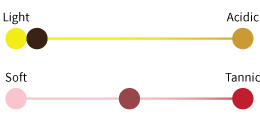 Light-Acidity_Medium-Tannin Light-Acidity_Medium-Tannin