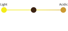 Medium-Acidity Medium-Acidity