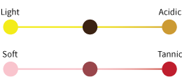 Medium-Acidity_Medium-Tannin Medium-Acidity_Medium-Tannin