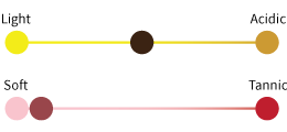 Medium-Acidity_Soft-Tannin Medium-Acidity_Soft-Tannin