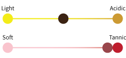 Medium-Acidity_Strong-Tannin Medium-Acidity_Strong-Tannin