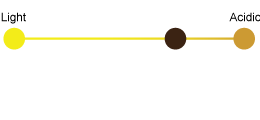Medium-to-High-Acidity Medium-to-High-Acidity