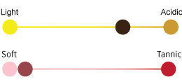 Medium-to-High-Acidity_Soft-Tannin Medium-to-High-Acidity_Soft-Tannin