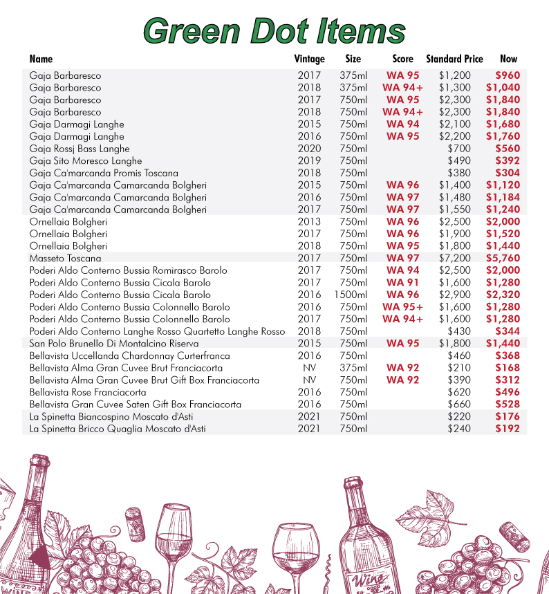 Green-Dot-Items-1
