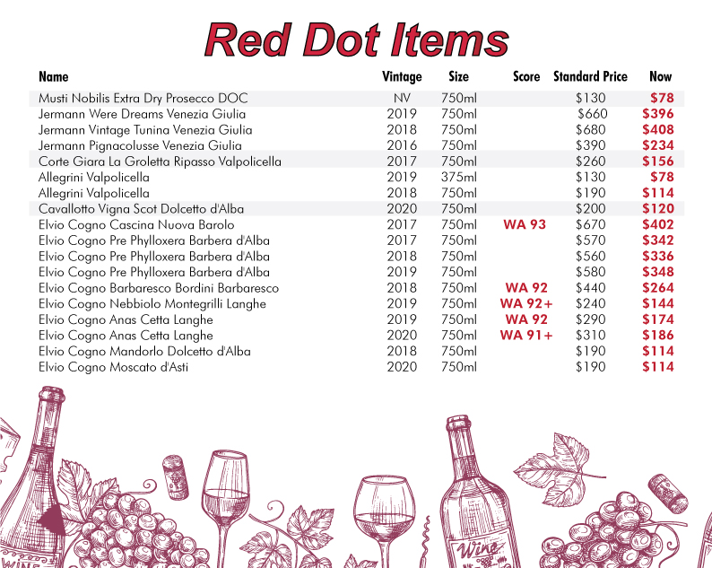Red-Dot-Items-1
